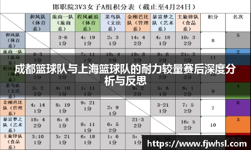 成都篮球队与上海篮球队的耐力较量赛后深度分析与反思